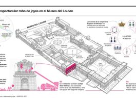 “A James Bond robbery,” frustrated tourists say at the Louvre’s closure.