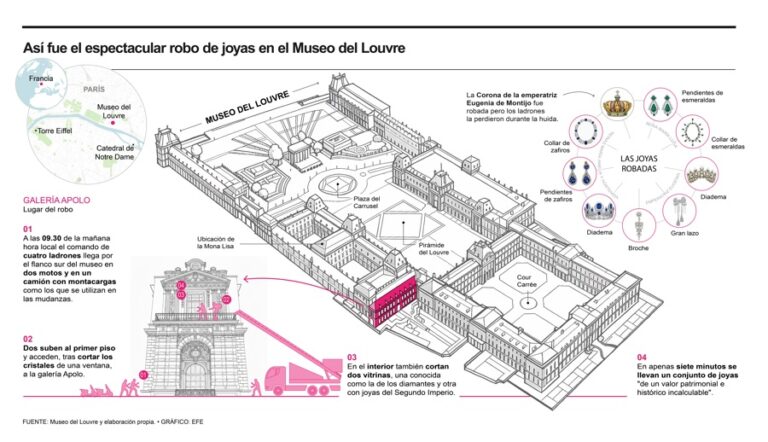 “A James Bond robbery,” frustrated tourists say at the Louvre’s closure. “A James Bond robbery,” frustrated tourists say at the Louvre’s closure.
